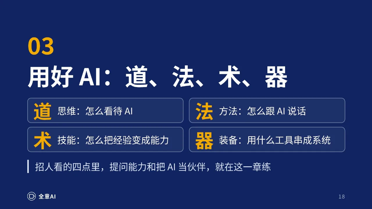怎么用好 AI？道、法、术、器四层