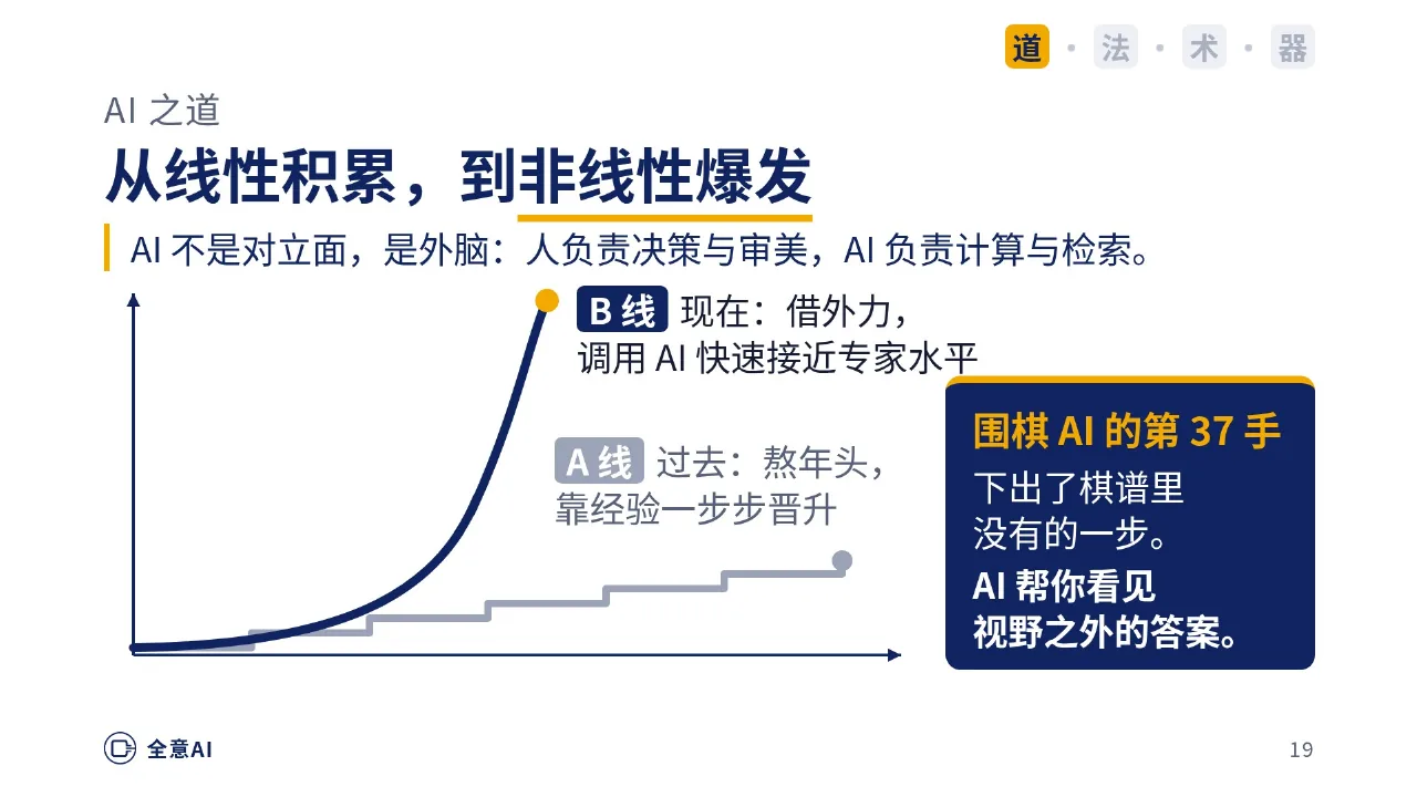 AI 之道：从线性积累，到非线性爆发