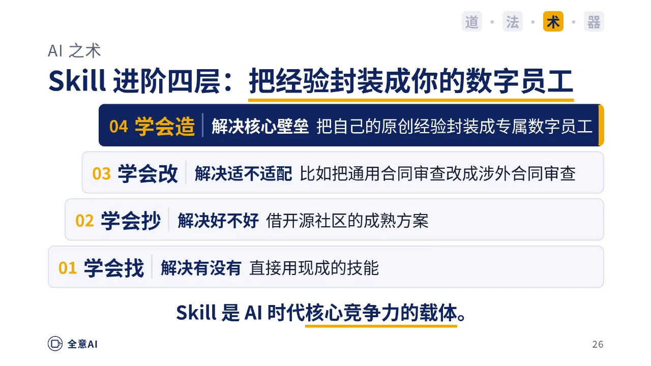 AI 之术：Skill 是什么？怎么把经验封装成数字员工